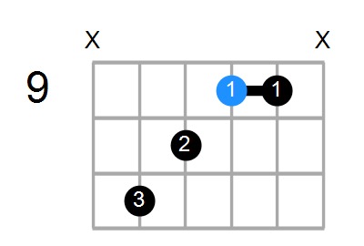 Eaug/G# Chord